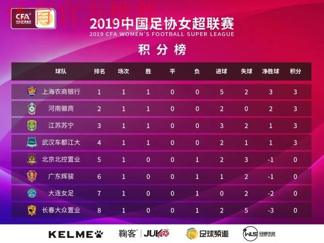 敢热爱 耀出色 | 2019女超联赛首轮 王霜回归进球 上海农商居首