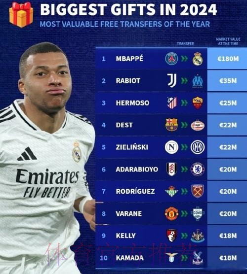 皇马有兴趣明年免签法比安 安帅十分青睐球员